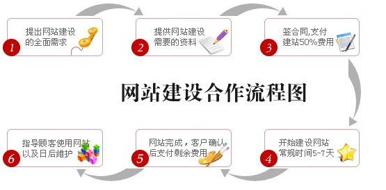 上海網站設計公司費用(yòng)報價差距在哪裏?