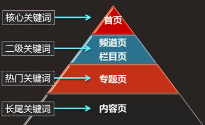 上海企業站點如何優化(huà)網站關鍵詞