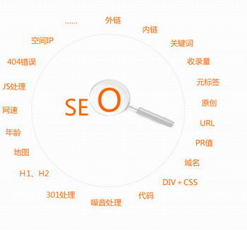 SEO網站優化(huà)關鍵詞排名不穩定的(de)幾種原因