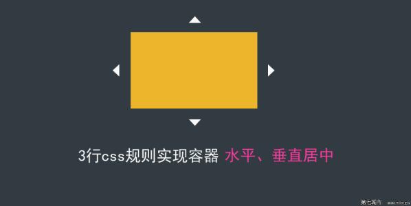 CSS 大(dà)小不确定圖片垂直居中