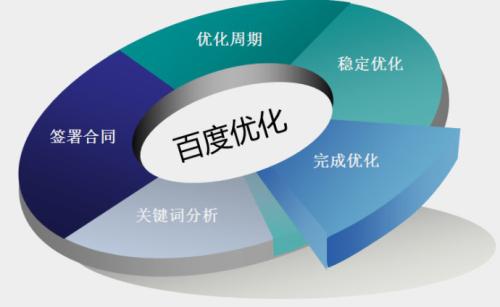 網站優化(huà)被懲罰的(de)幾種情況分(fēn)析