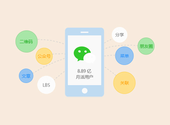 共享微信8億用(yòng)戶，讓應用(yòng)觸手可(kě)及，打造微信全生态